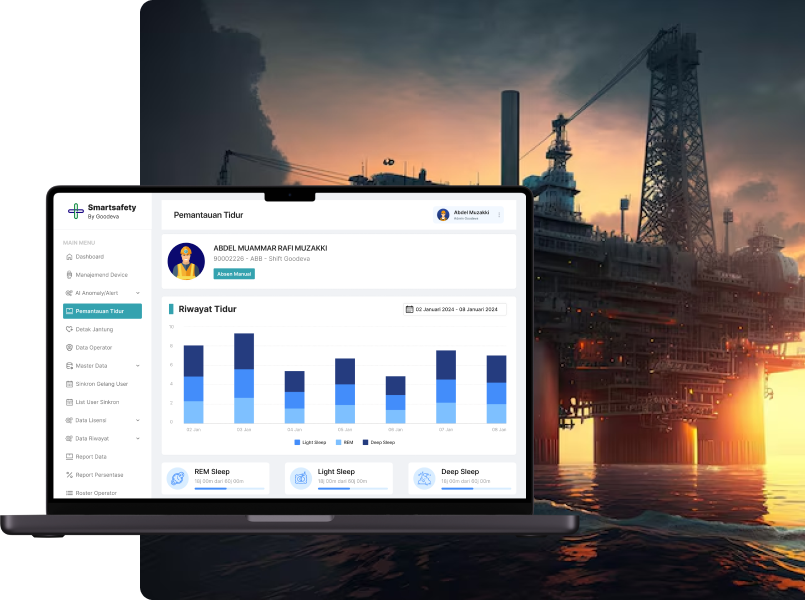Fatigue Management System